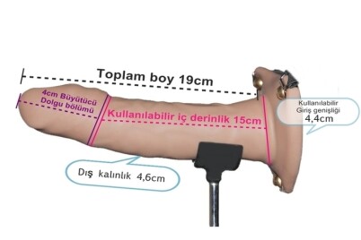 Takma İle Cinsel İlişkiye Girmek Penis Boyunu Uzatırmı - Eromax